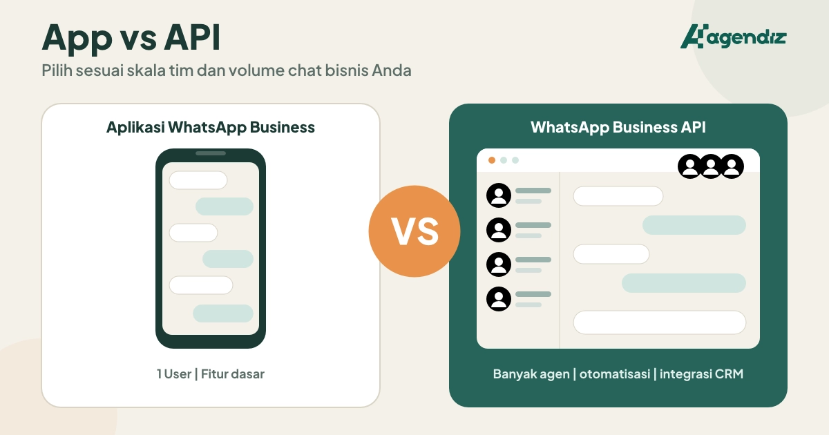 WhatsApp Business API vs Aplikasi WhatsApp Business: Mana yang Cocok untuk Bisnis Anda?