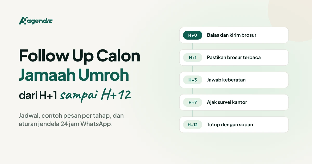 Cara Follow Up Calon Jamaah Umroh: SOP H+1 sampai H+12